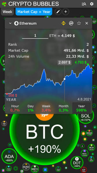 Crypto Bubbles mobile app showing the Ethereum coin card with price chart, market cap and volume