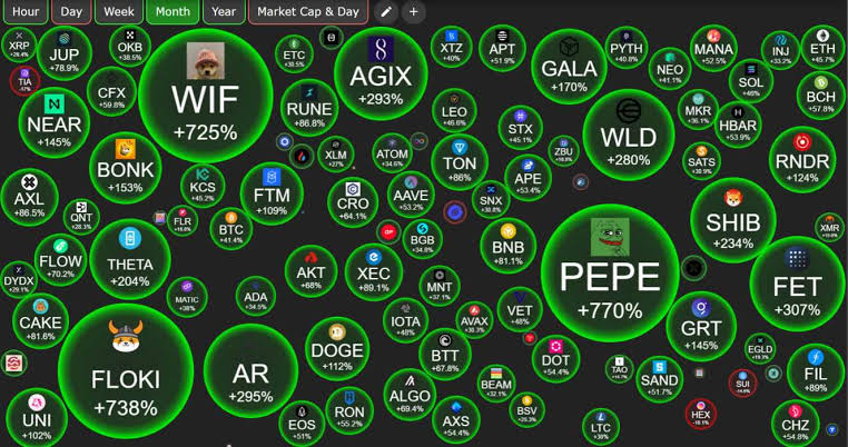 Crypto Bubbles bubble chart with time window tabs: hour, day, week, month
