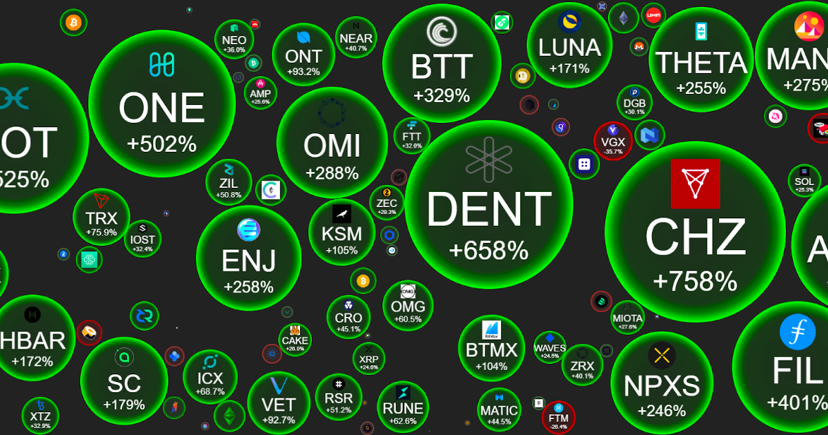 Crypto bubble market map: green bubbles of different sizes representing rising coins